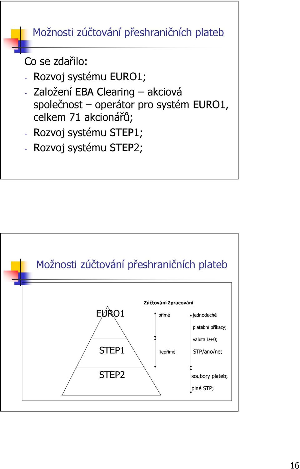 STEP1; - Rozvoj systému STEP2; Zúčtování Zpracování EURO1 přímé jednoduché
