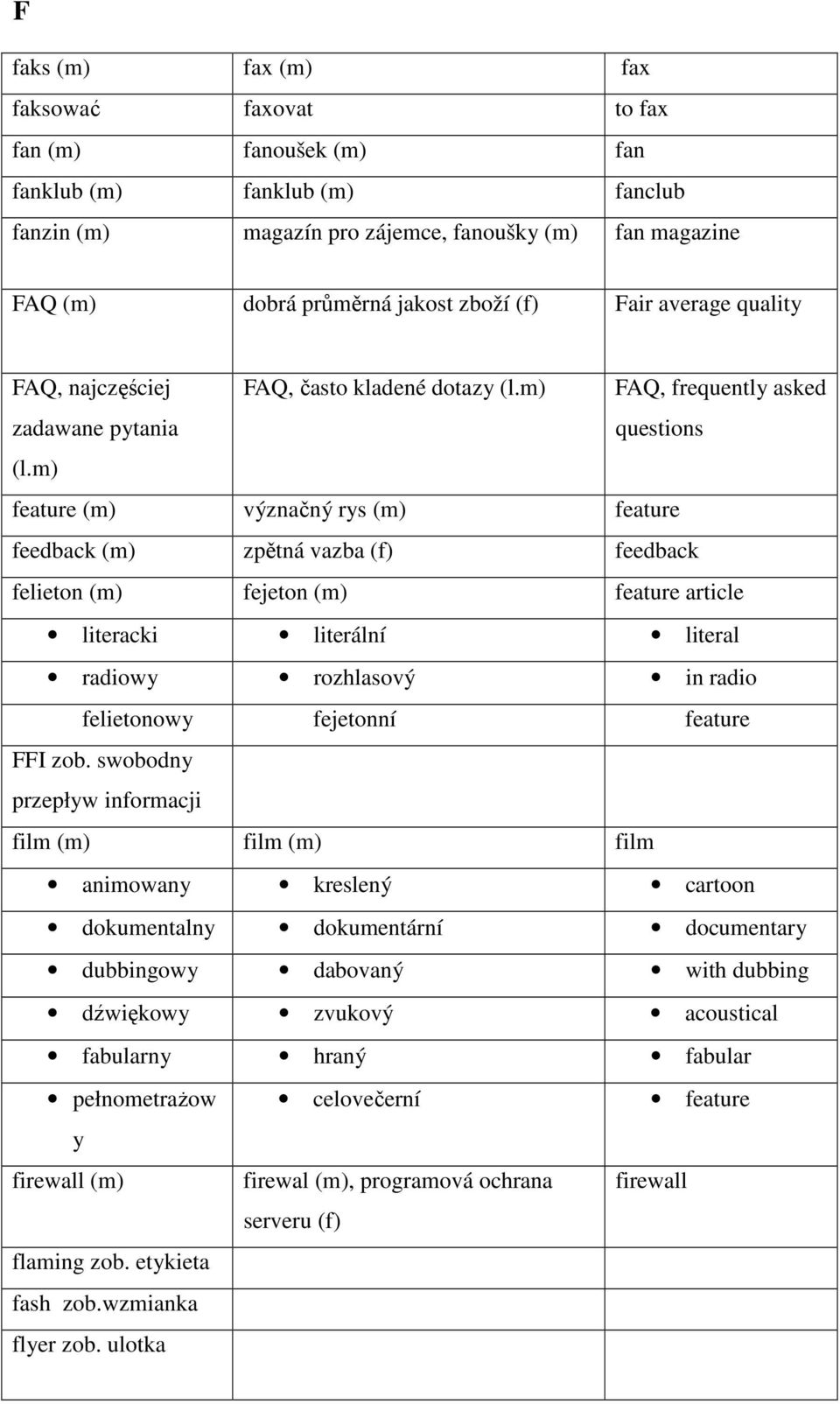 m) feature význačný rys feature feedback zpětná vazba feedback felieton fejeton feature article literacki literální literal radiowy rozhlasový in radio felietonowy fejetonní feature FFI zob.