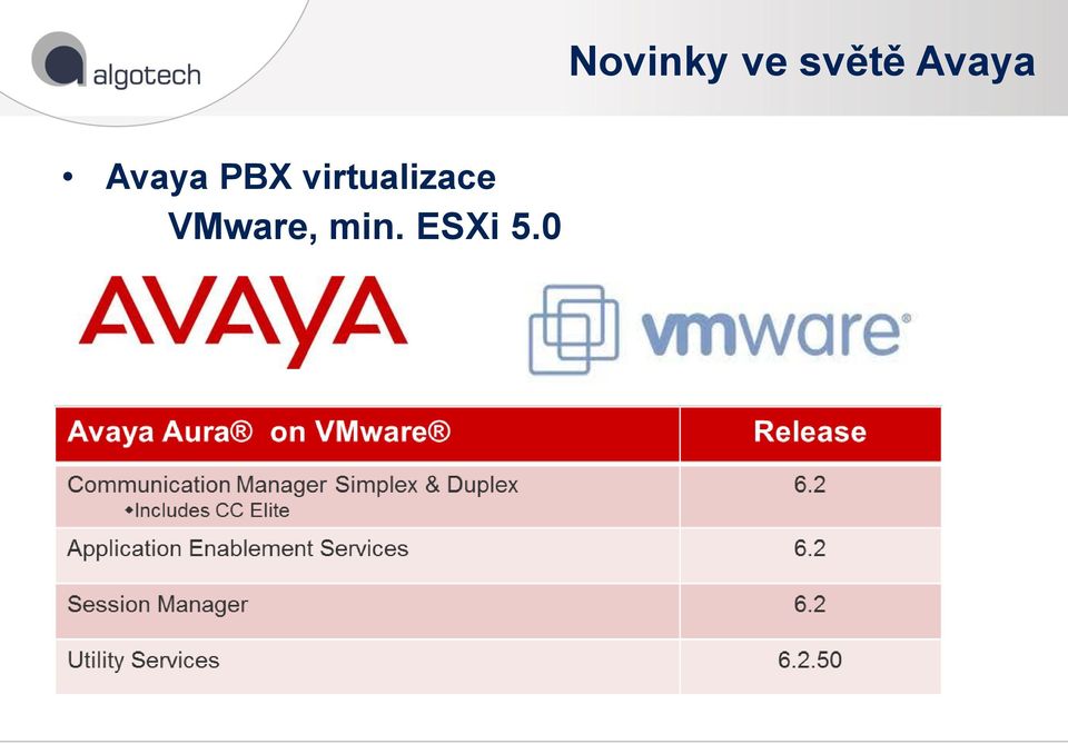 VMware, min.