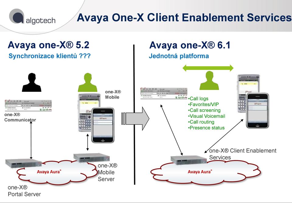 ?? Jednotná platforma one-x Communicator one-x Mobile Call logs Favorites/VIP