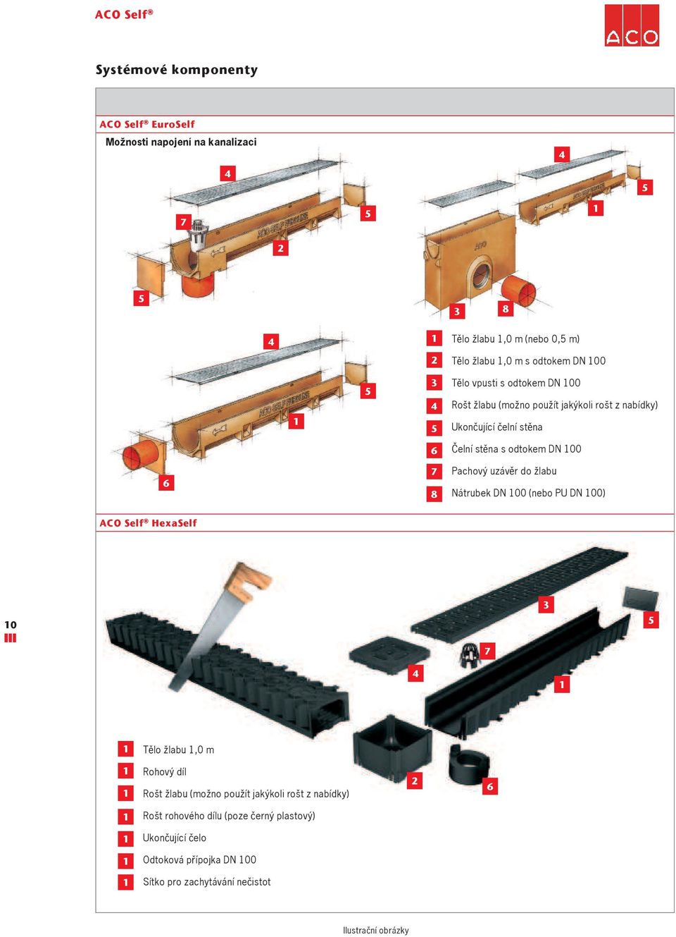 Pachový uzávěr do žlabu Nátrubek DN 00 (nebo PU DN 00) ACO Self HexaSelf 0 3 7 4 Tělo žlabu,0 m Rohový díl Rošt žlabu (možno použít jakýkoli