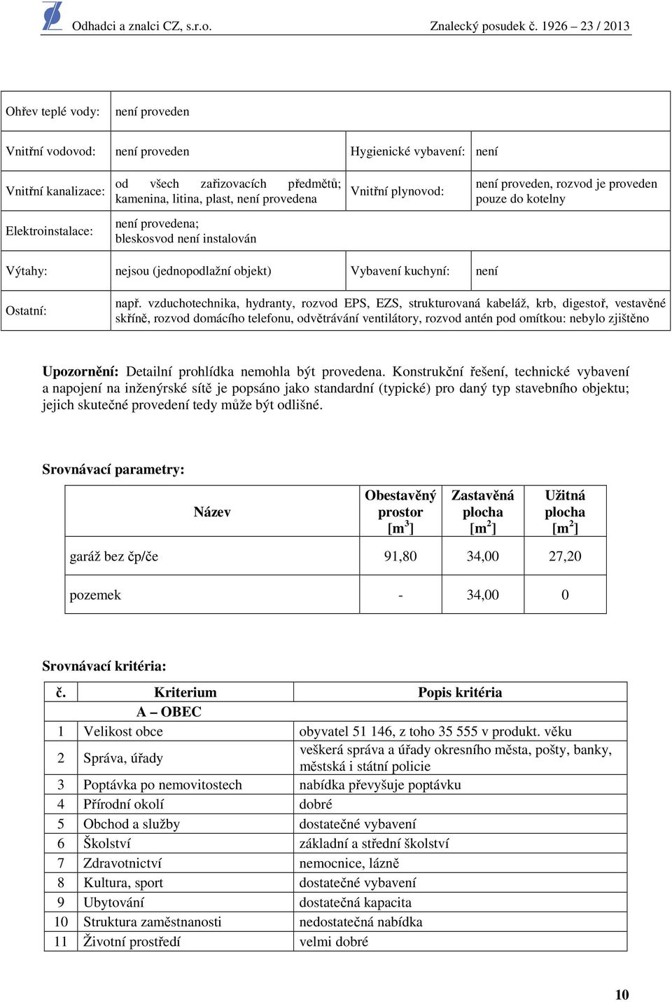 vzduchotechnika, hydranty, rozvod EPS, EZS, strukturovaná kabeláž, krb, digestoř, vestavěné skříně, rozvod domácího telefonu, odvětrávání ventilátory, rozvod antén pod omítkou: nebylo zjištěno