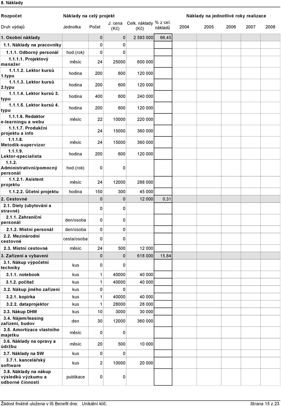 Produkční projektu a info 1.1.1.8. Metodik-supervizor 1.1.1.9. Lektor-specialista 1.1.2. Administrativní/pomocný personál 1.1.2.1. Asistent projektu měsíc 24 25000 600 000 hodina 200 600 120 000 hodina 200 600 120 000 hodina 400 600 240 000 hodina 200 600 120 000 měsíc 22 10000 220 000 24 15000 Celk.