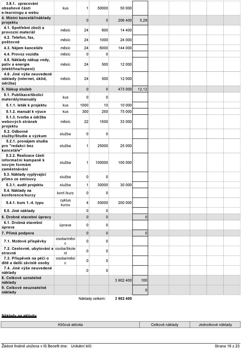 6. Jiné výše neuvedené náklady (internet, úklid, údržba) měsíc 24 500 12 000 měsíc 24 500 12 000 206 400 5,29 5. Nákup služeb 0 0 473 000 12,12 5.1. Publikace/školicí materiály/manuály kus 0 0 5.1.1. leták k projektu kus 1000 10 10 000 5.