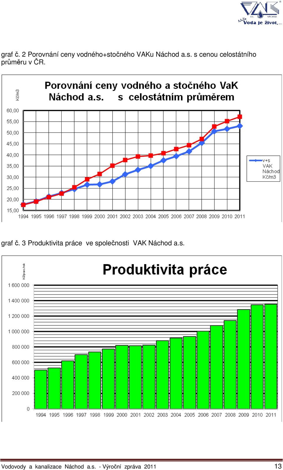 očného VAKu Náchod a.s.