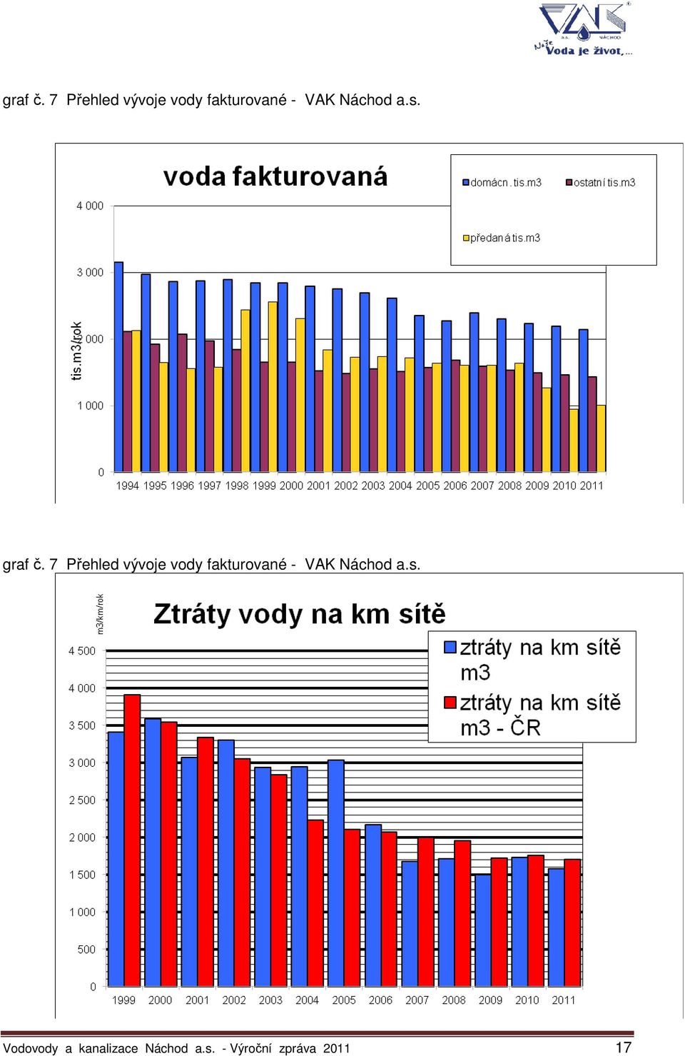 Náchod a.s.   Náchod a.s. Vodovody a kanalizace Náchod a.