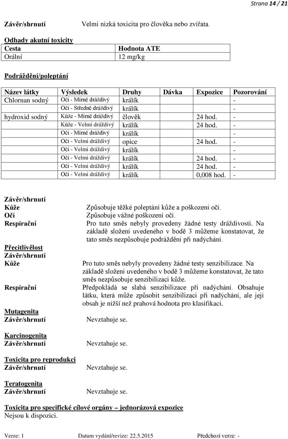 dráždivý člověk 24 hod. - Kůže - Velmi dráždivý králík 24 hod. - Oči - Mírně dráždivý králík - Oči - Velmi dráždivý opice 24 hod. - Oči - Velmi dráždivý králík - Oči - Velmi dráždivý králík 24 hod.