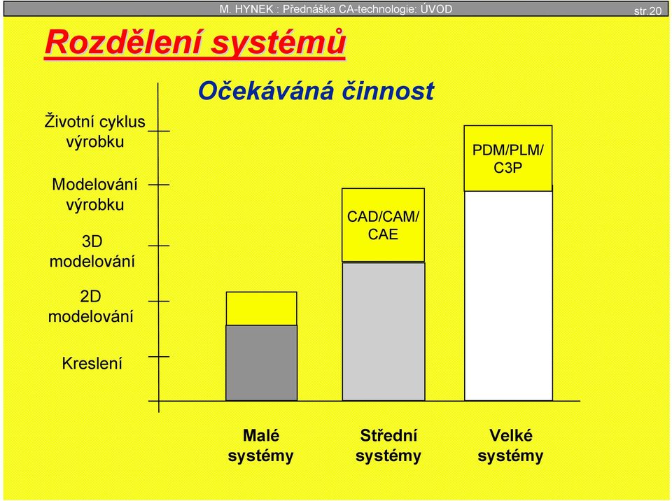 HYNEK : Přednáška CA-technologie: ÚVOD str.