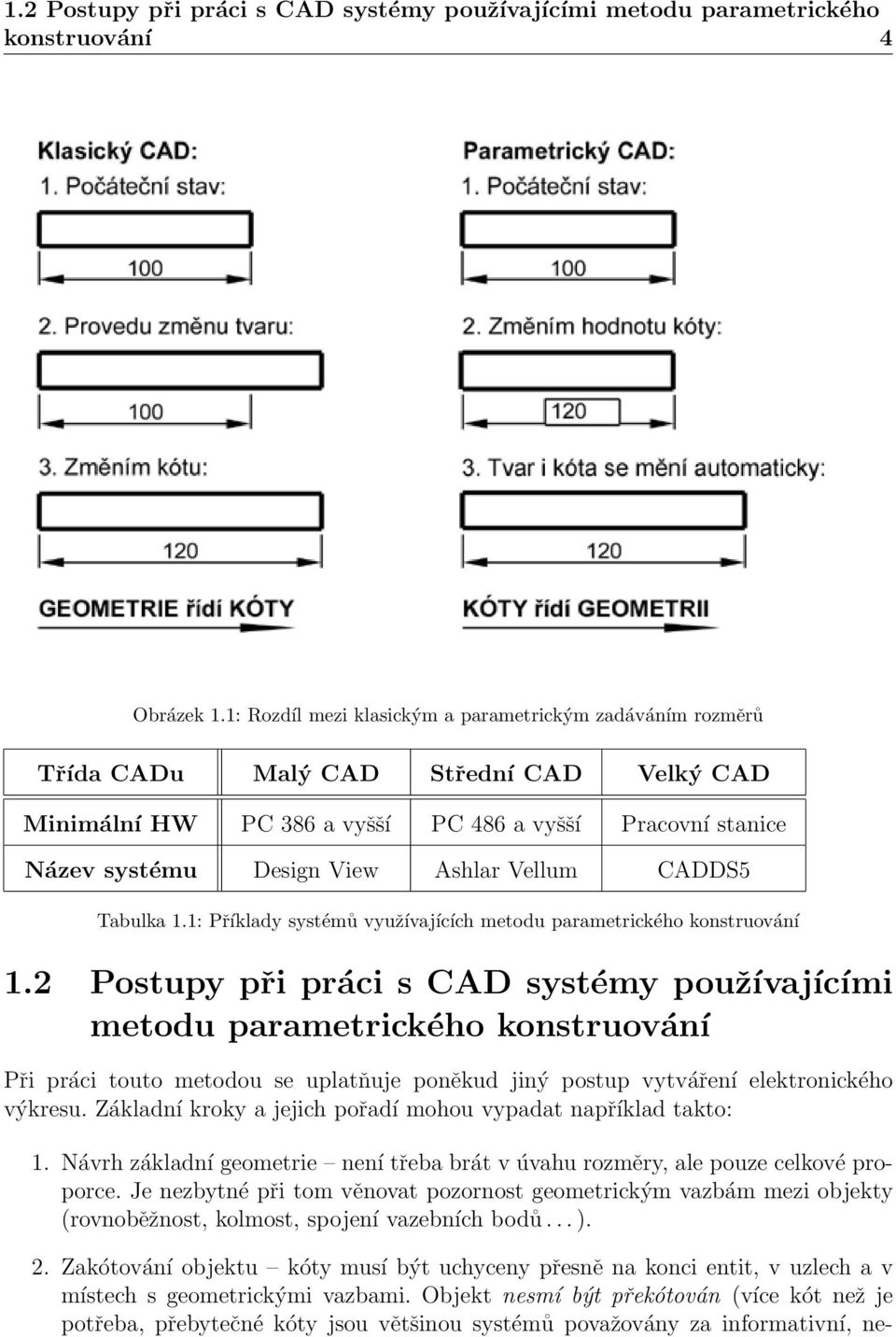 Vellum CADDS5 Tabulka 1.1: Příklady systémů využívajících metodu parametrického konstruování 1.