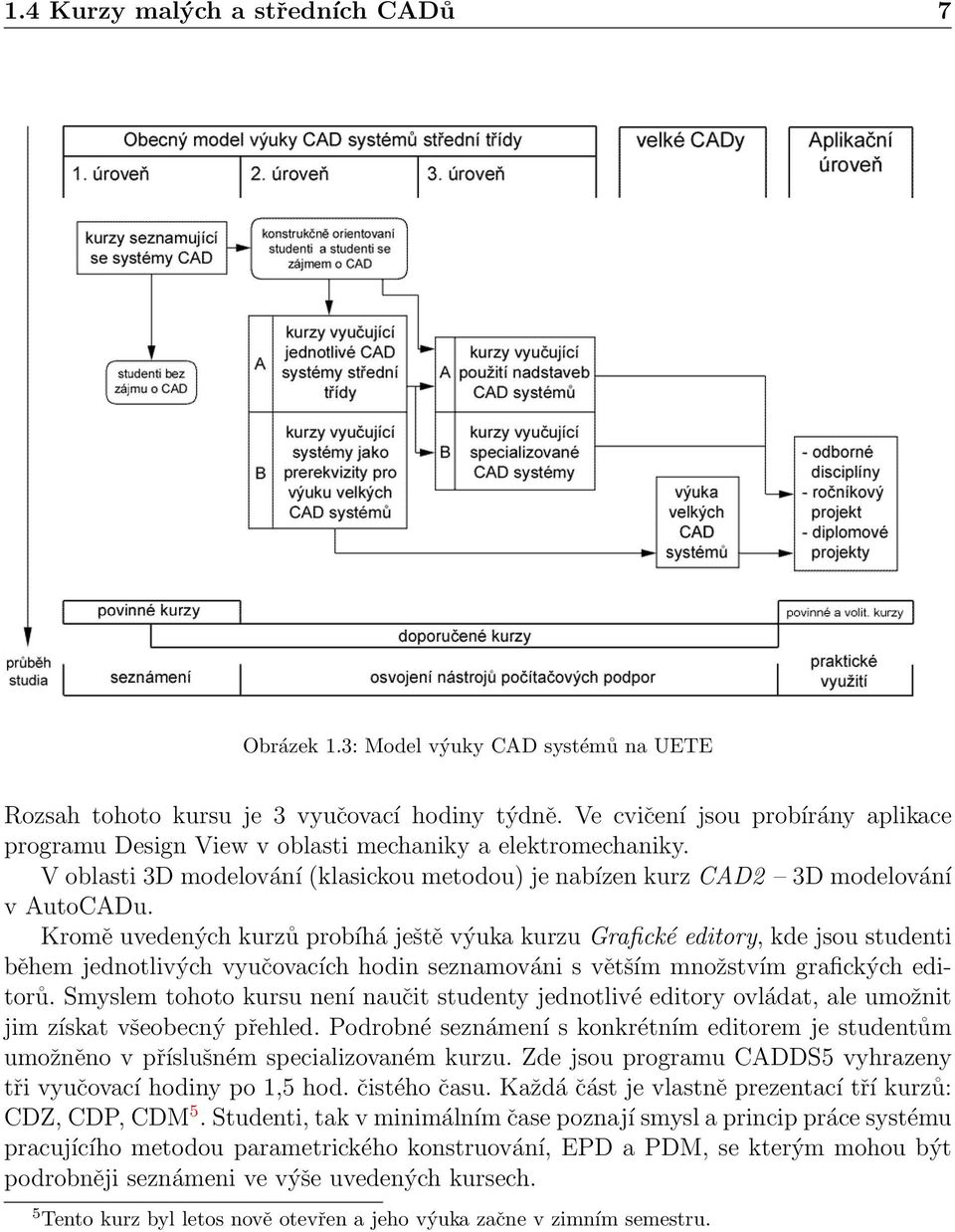 Kromě uvedených kurzů probíhá ještě výuka kurzu Grafické editory, kde jsou studenti během jednotlivých vyučovacích hodin seznamováni s větším množstvím grafických editorů.