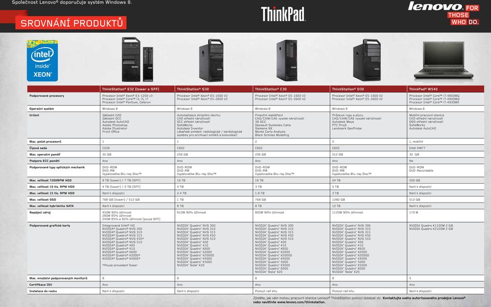 Intel Xeon E5-2600 V2 Procesor Intel Core i7-4800mq Procesor Intel Core i7-4900mq Procesor Intel Core i7-4930mx Operační systém Windows 8 Windows 8 Windows 8 Windows 8 Windows 8 Určení Základní CAD