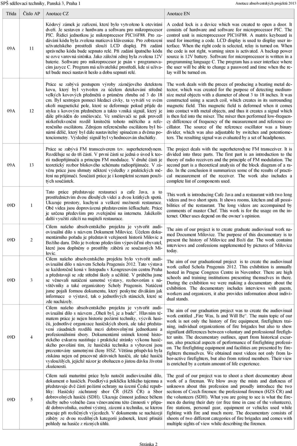 Při zadání špatného kódu se ozve varovná sirénka. Jako záložní zdroj byla zvolena 12V baterie. Software pro mikroprocesor je psán v programovacím jazyce C.