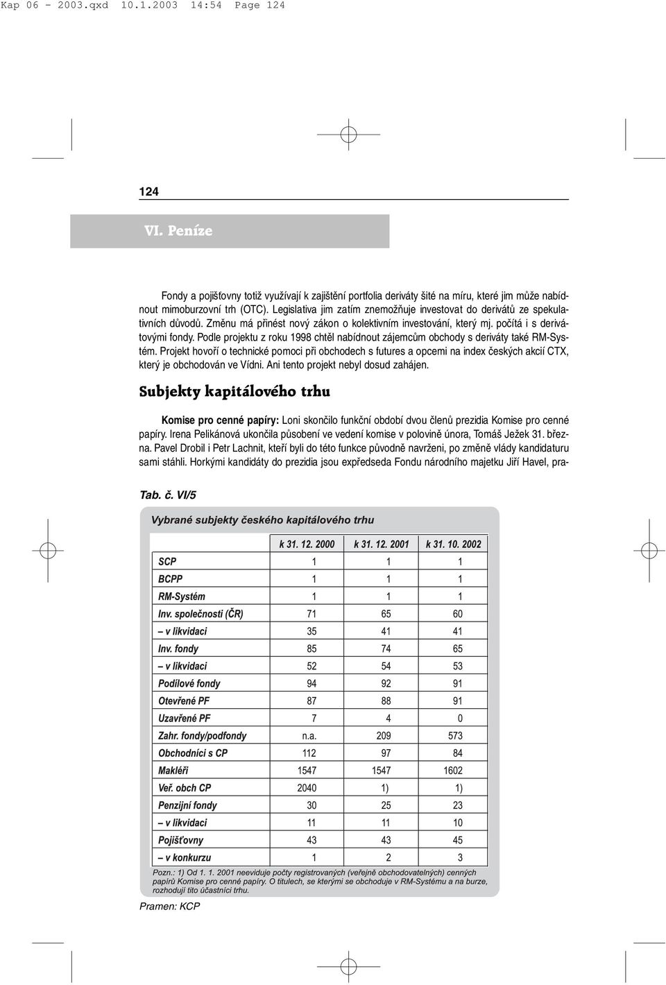 Podle projektu z roku 1998 chtěl nabídnout zájemcům obchody s deriváty také RM-Systém.