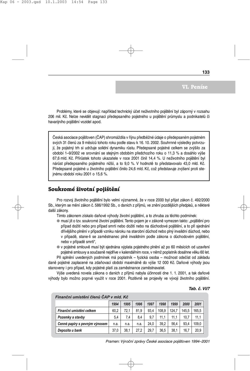 Česká asociace pojišťoven (ČAP) shromáždila v říjnu předběžné údaje o předepsaném pojistném svých 31 členů za 9 měsíců tohoto roku podle stavu k 16. 10. 2002.