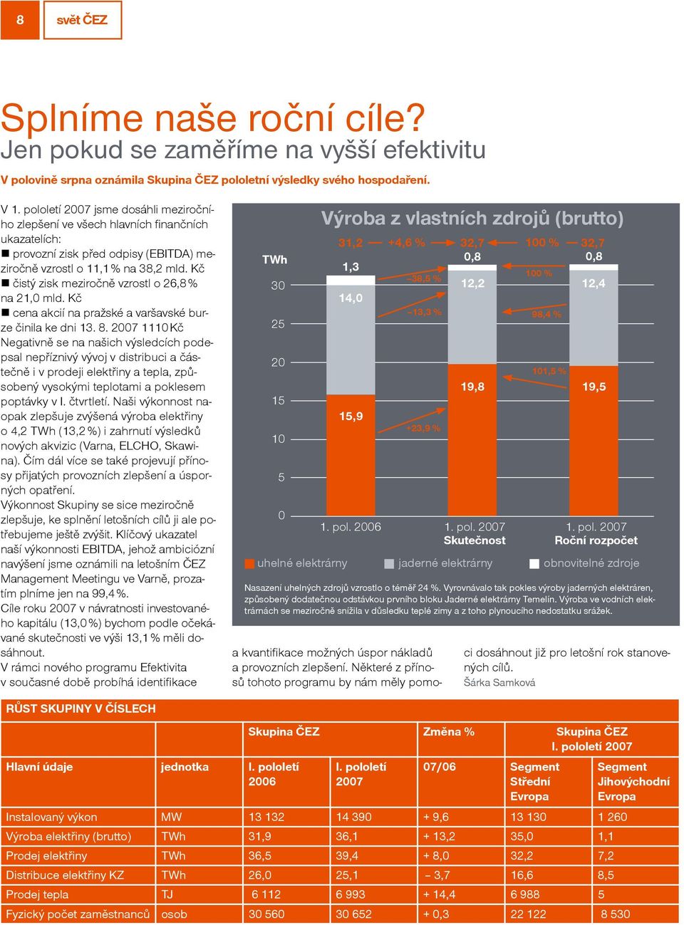 Kč čistý zisk meziročně vzrostl o 26,8 % na 21,0 mld. Kč cena akcií na pražské a varšavské burze činila ke dni 13. 8.