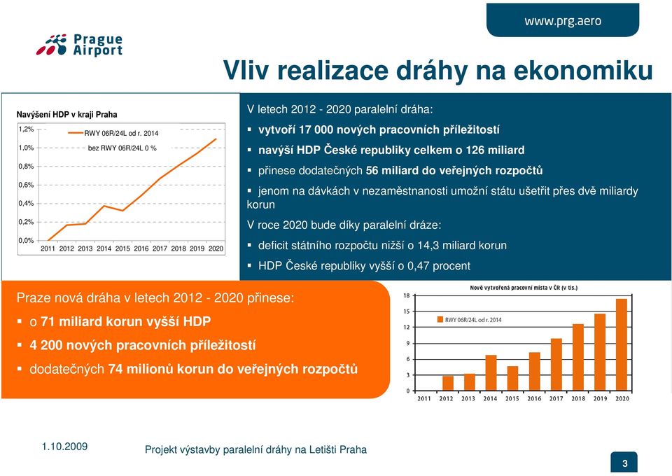 příležitostí navýší HDP České republiky celkem o 126 miliard přinese dodatečných 56 miliard do veřejných rozpočtů jenom na dávkách v nezaměstnanosti umožní státu ušetřit přes dvě miliardy