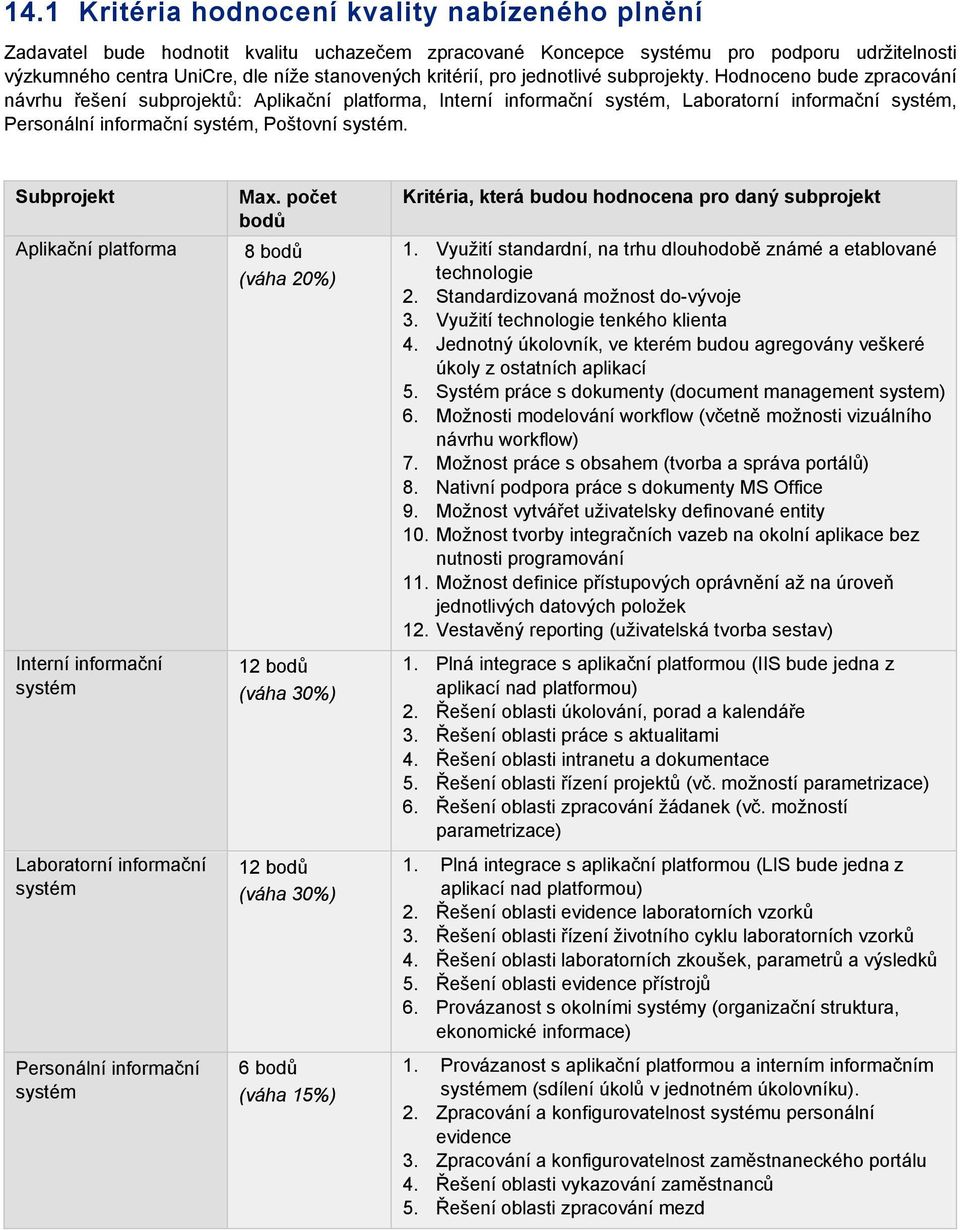 Hodnoceno bude zpracování návrhu řešení subprojektů: Aplikační platforma, Interní informační systém, Laboratorní informační systém, Personální informační systém, Poštovní systém. Subprojekt Max.