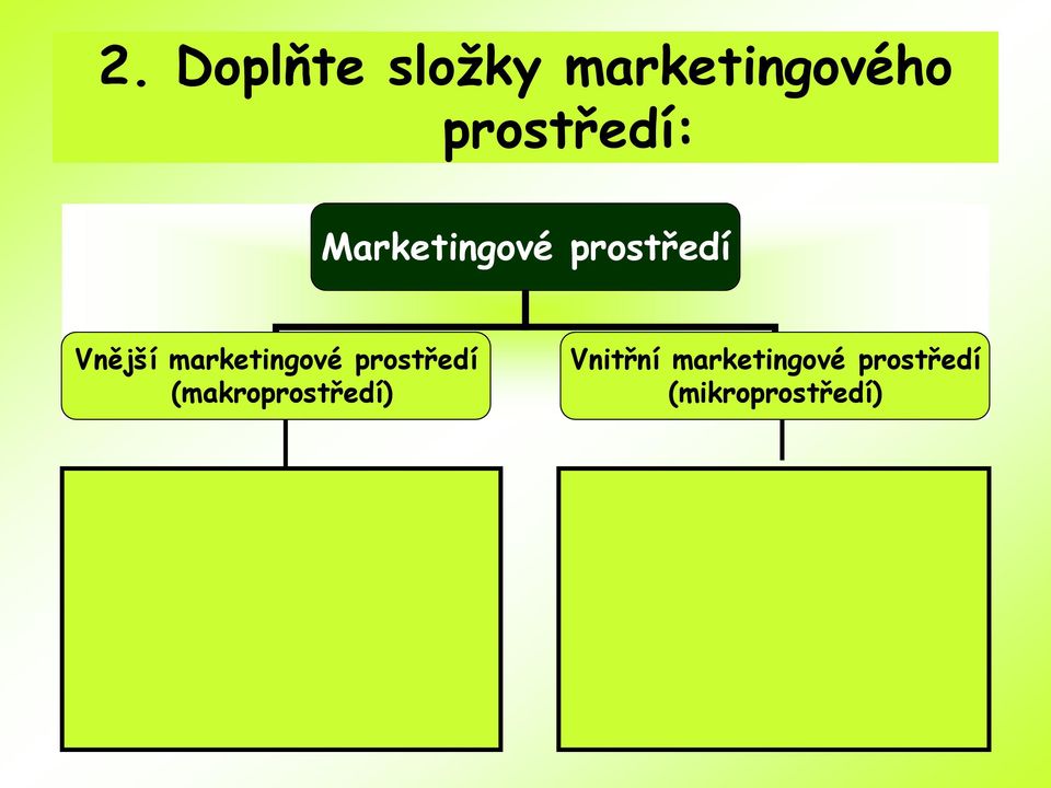 marketingové prostředí (makroprostředí)