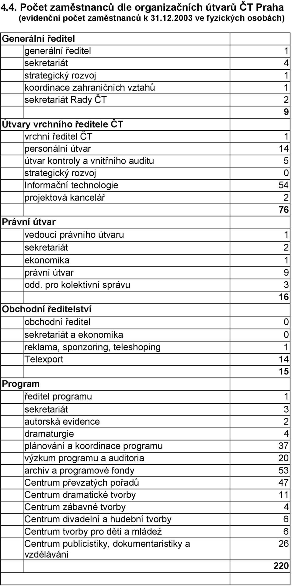 útvaru 1 ekonomika 1 právní útvar 9 odd.