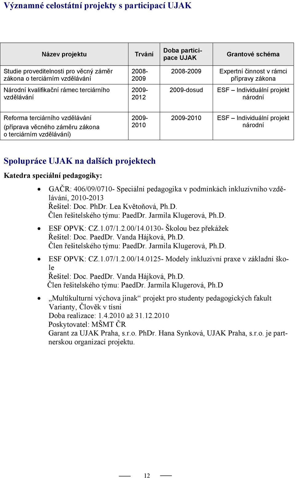 zákona o terciárním vzdělávání) 2009-2010 2009-2010 ESF Individuální projekt národní Spolupráce UJAK na dalších projektech Katedra speciální pedagogiky: GAČR: 406/09/0710- Speciální pedagogika v