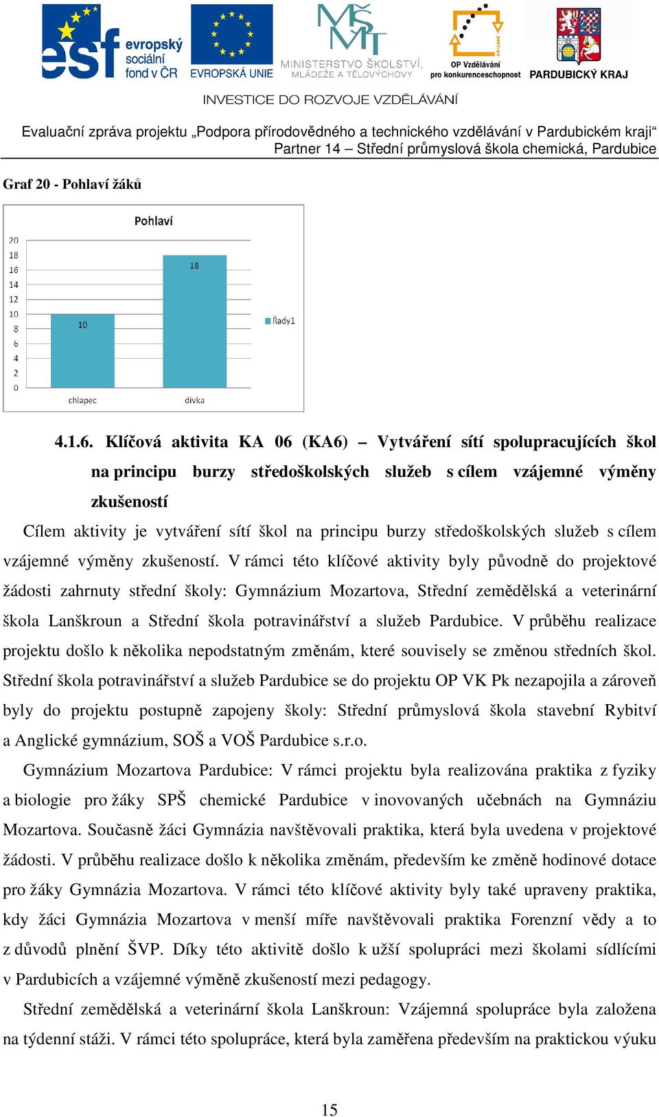 středoškolských služeb s cílem vzájemné výměny zkušeností.