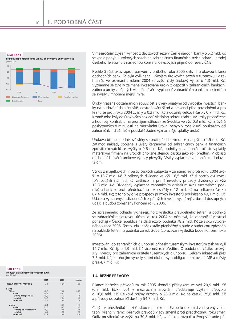 České národní banky o 5,2 mld. Kč se vedle pohybu úrokových sazeb na zahraničních finančních trzích odrazil i prodej Českého Telecomu s následnou konverzí devizových příjmů do rezerv ČNB.