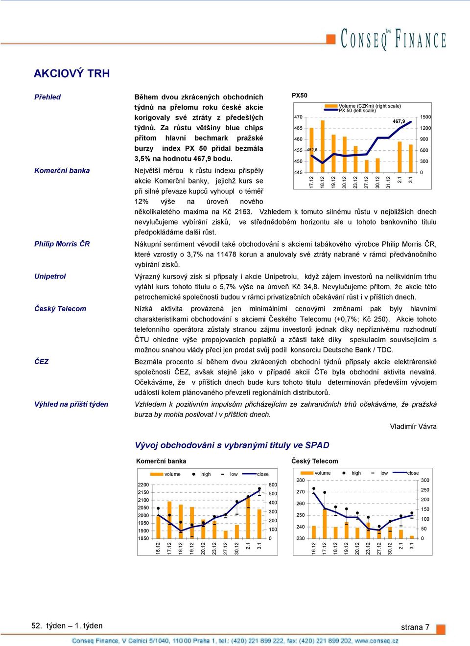 Největší měrou k růstu indexu přispěly akcie Komerční banky, jejichž kurs se při silné převaze kupců vyhoupl o téměř 12% výše na úroveň nového PX5 několikaletého maxima na Kč 2163.