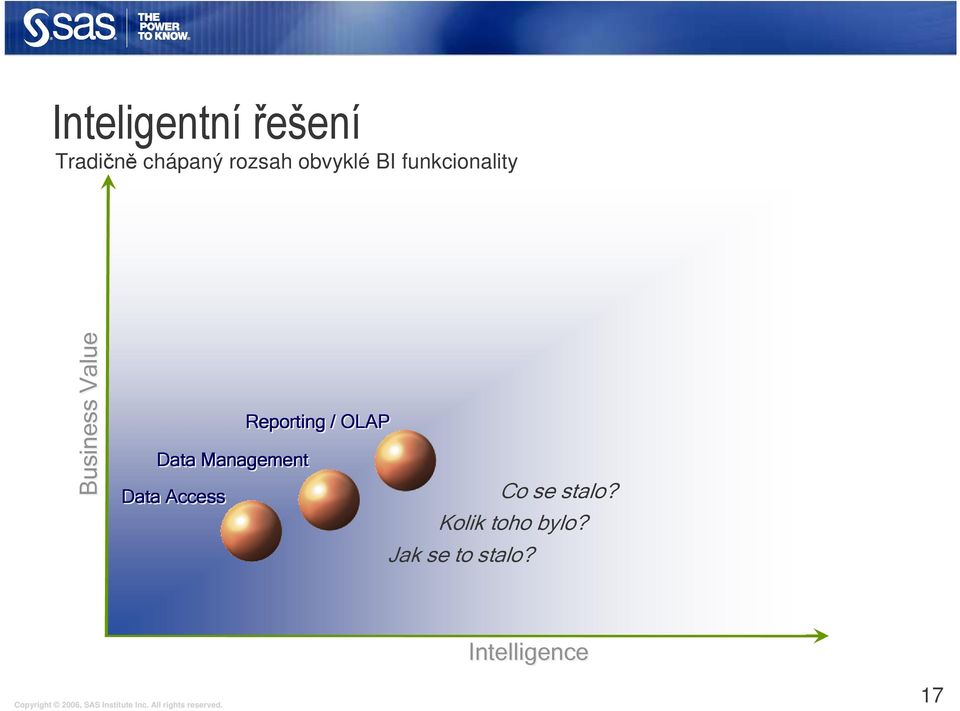 Reporting / OLAP Data Management Data Access Co