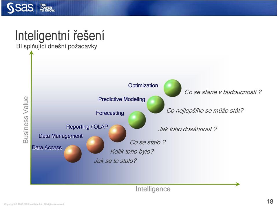 Forecasting Co se stalo? Kolik toho bylo? Jak se to stalo?