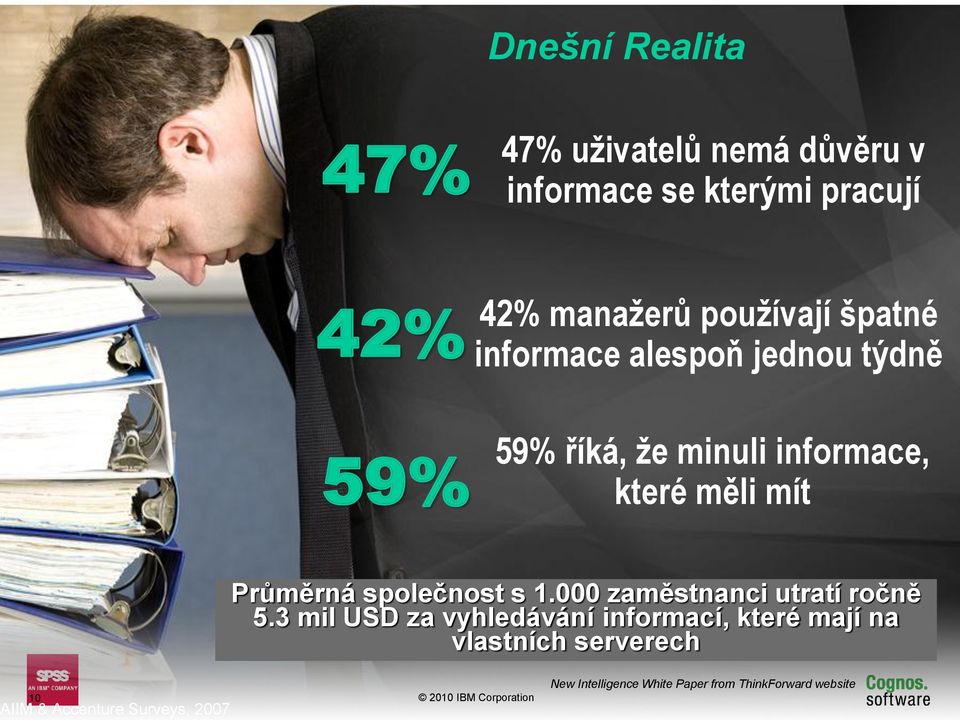 Průměrná společnost s 1.000 zaměstnanci utratí ročně 5.