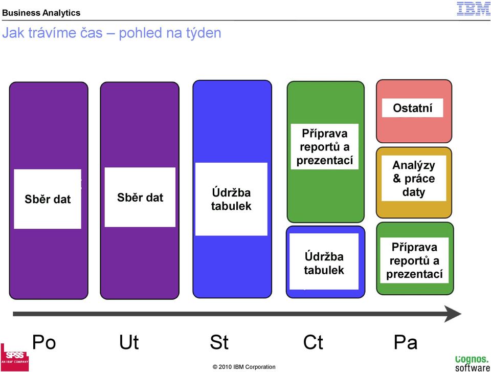 a prezentací Analýzy & práce daty Údržba
