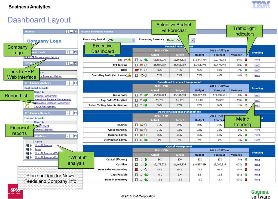 Interface Report List Financial reports Metric trending