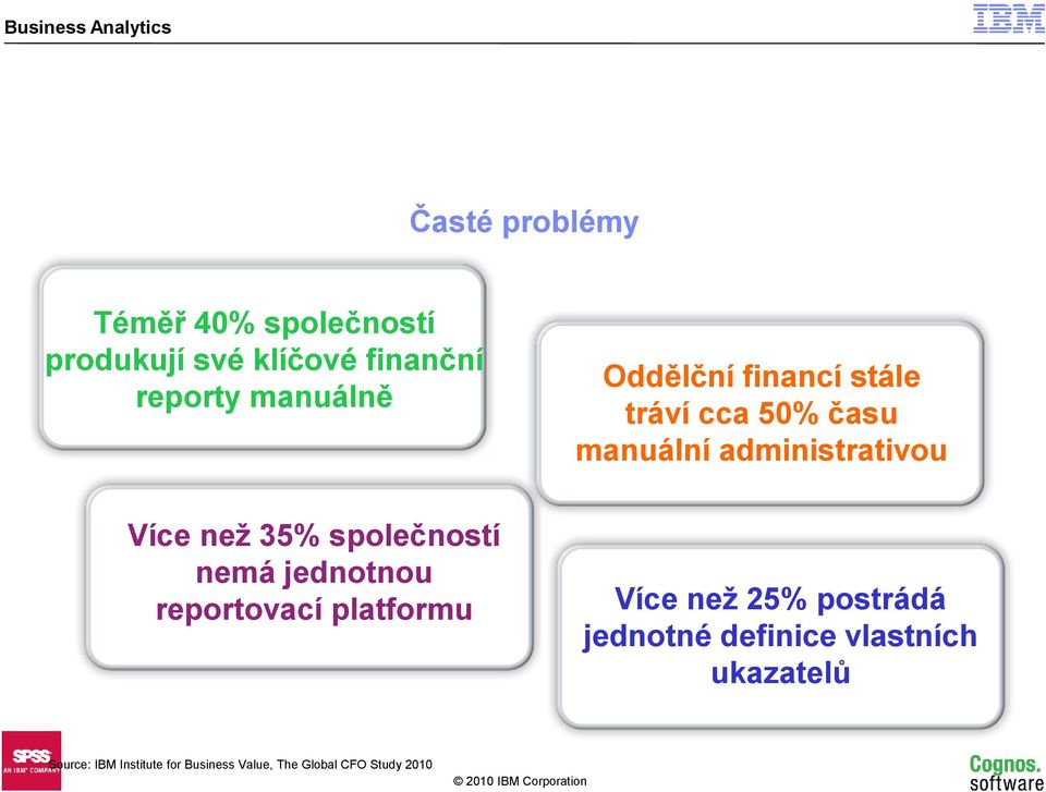 tráví cca 50% času manuální administrativou Více než 25% postrádá jednotné definice