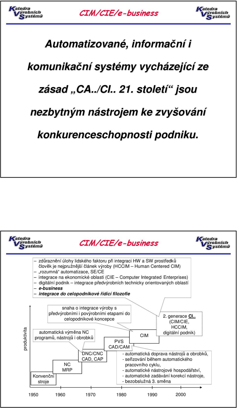 Computer Integrated Enterprises) digitální podnik integrace předvýrobních technicky orientovaných oblastí e-business integrace do celopodnikové řídící filozofie produktivita Konvenční stroje snaha o