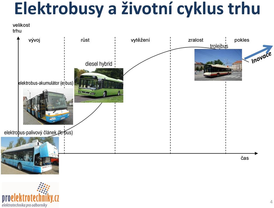 trolejbus diesel hybrid