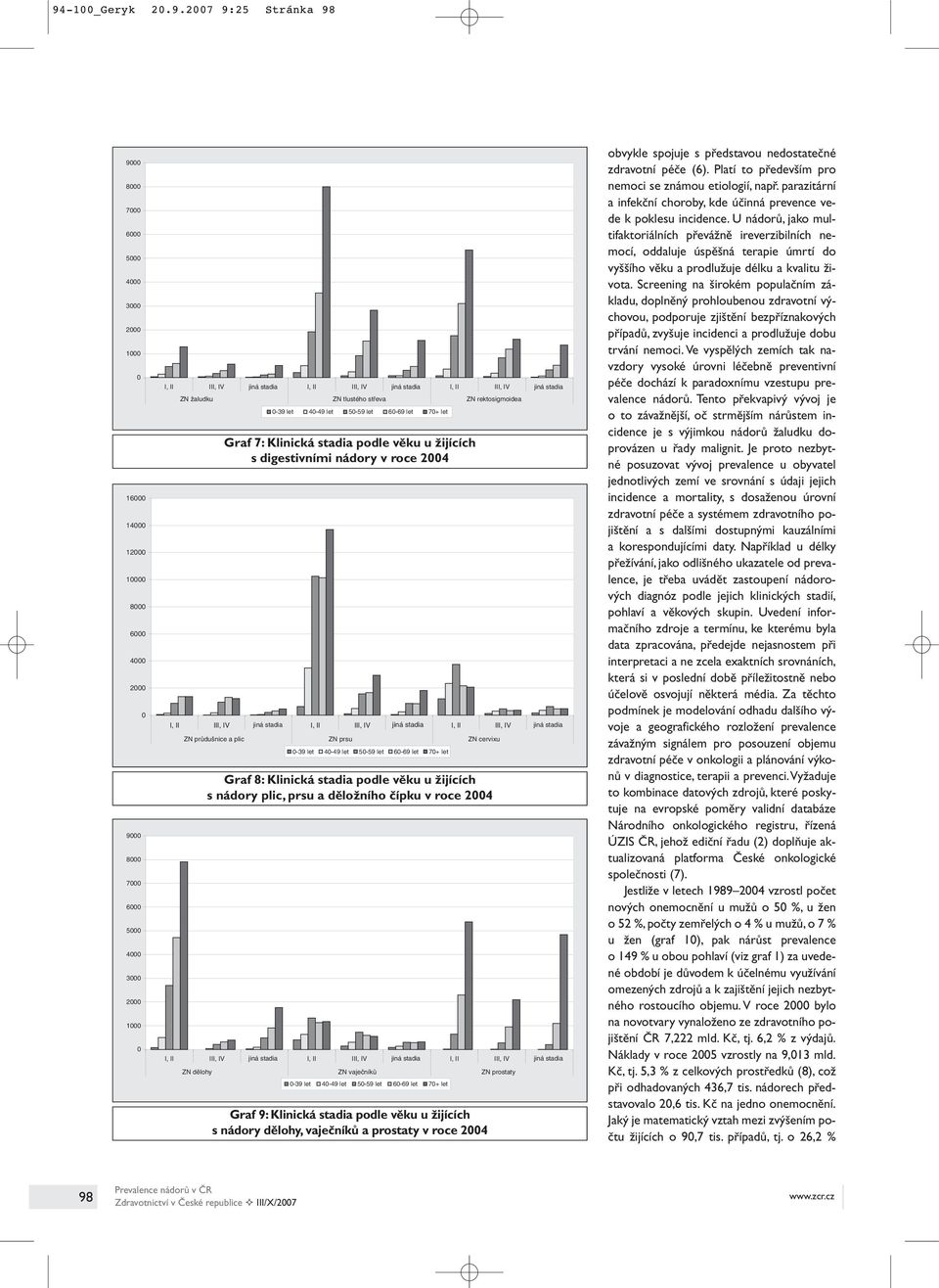 s digestivními nádory v roce 2004 I, II III, IV jiná stadia I, II III, IV jiná stadia I, II III, IV jiná stadia ZN průdušnice a plic ZN prsu ZN cervixu 0-39 let 40-49 let 50-59 let 60-69 let 70+ let