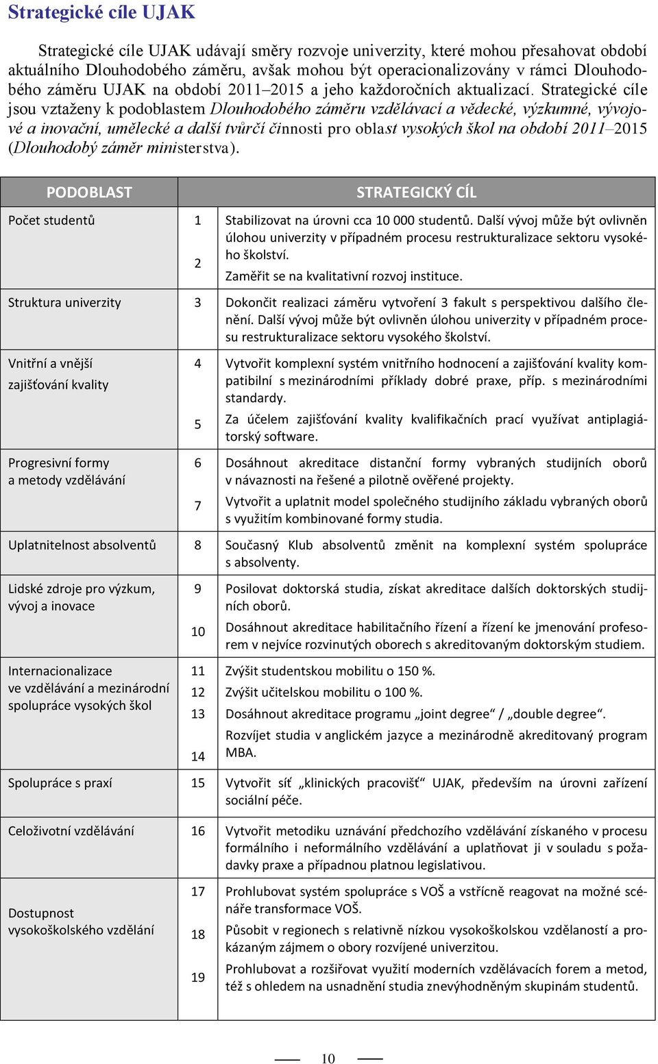 Strategické cíle jsou vztaženy k podoblastem Dlouhodobého záměru vzdělávací a vědecké, výzkumné, vývojové a inovační, umělecké a další tvůrčí činnosti pro oblast vysokých škol na období 2011 2015