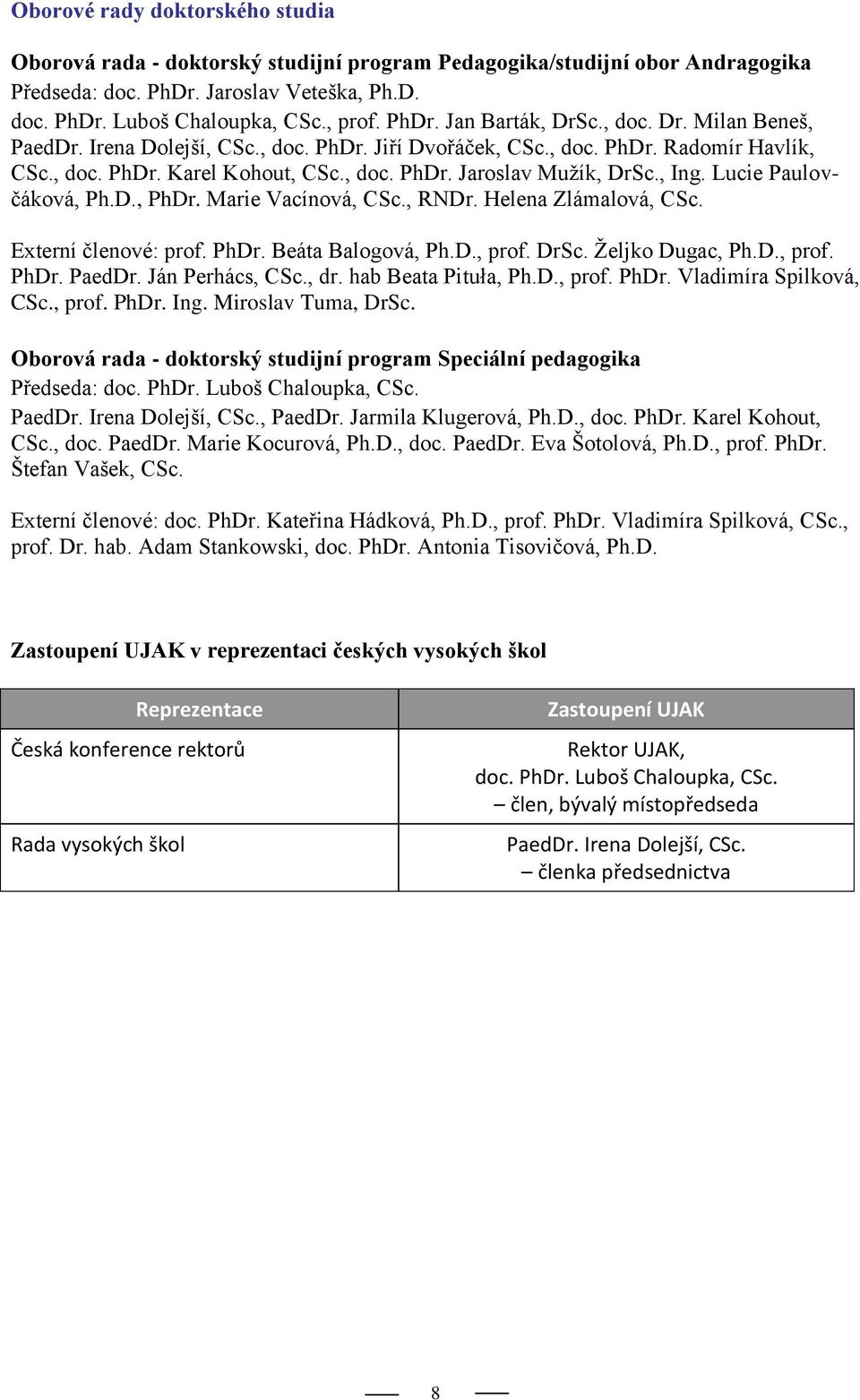 , Ing. Lucie Paulovčáková, Ph.D., PhDr. Marie Vacínová, CSc., RNDr. Helena Zlámalová, CSc. Externí členové: prof. PhDr. Beáta Balogová, Ph.D., prof. DrSc. Željko Dugac, Ph.D., prof. PhDr. PaedDr.