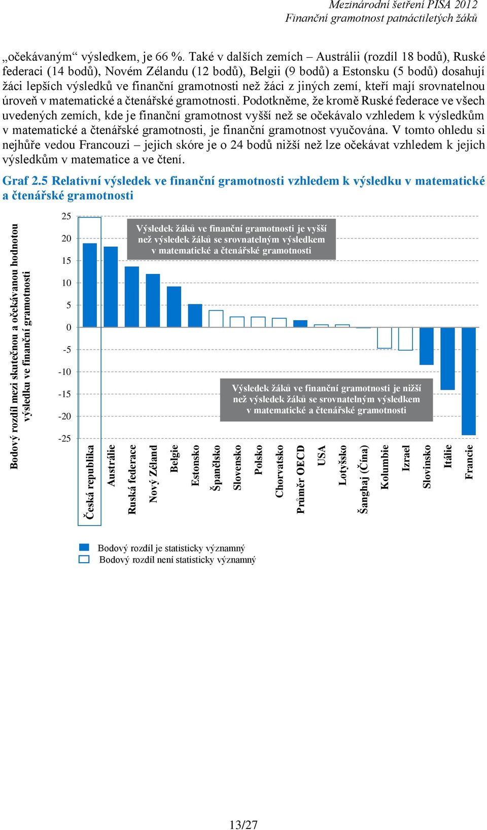 Také v dalších zemích Austrálii (rozdíl 18 bodů), Ruské federaci (14 bodů), Novém Zélandu (12 bodů), Belgii (9 bodů) a Estonsku (5 bodů) dosahují žáci lepších výsledků ve finanční gramotnosti než