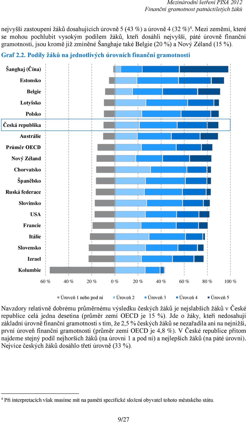 %) a Nový Zéland (15 %). Graf 2.