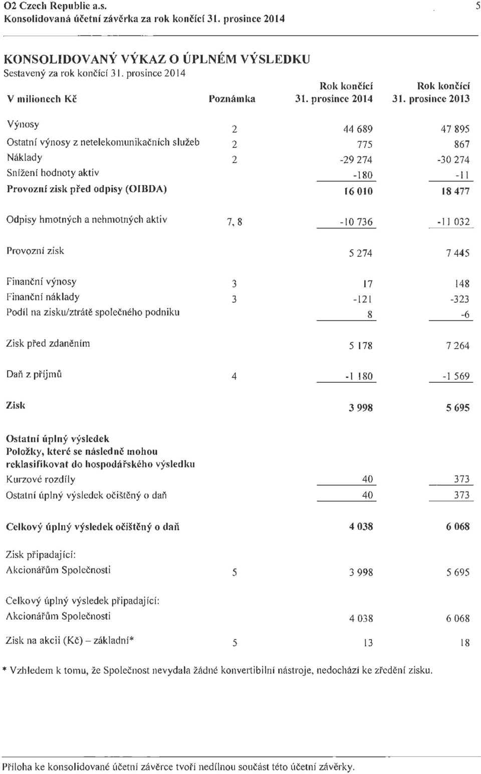 prosince 2013 Yynosy 2 44 689 47 895 Ostatni vynosy z netelekornunikacnich sluzeb 2 775 867 Naklady 2-29 274-30 274 Snil.