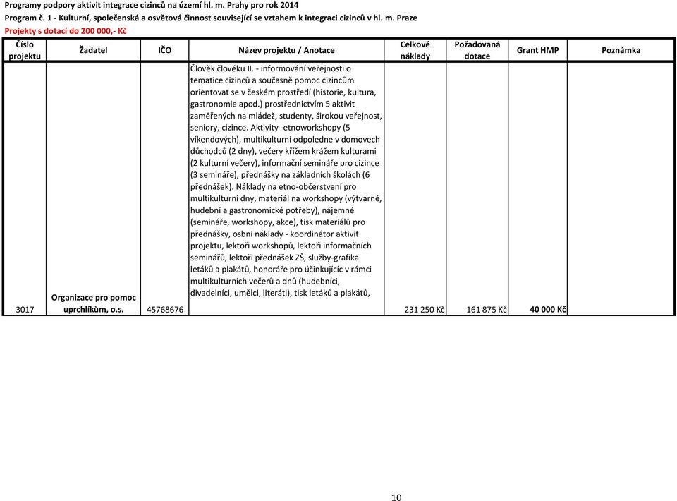 ) prostřednictvím 5 aktivit zaměřených na mládež, studenty, širokou veřejnost, seniory, cizince.