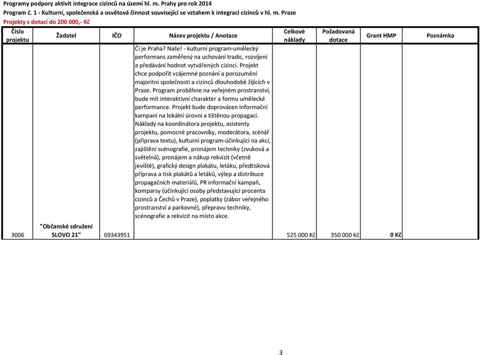 Program proběhne na veřejném prostranství, bude mít interaktivní charakter a formu umělecké performance. Projekt bude doprovázen informační kampaní na lokální úrovni a tištěnou propagací.