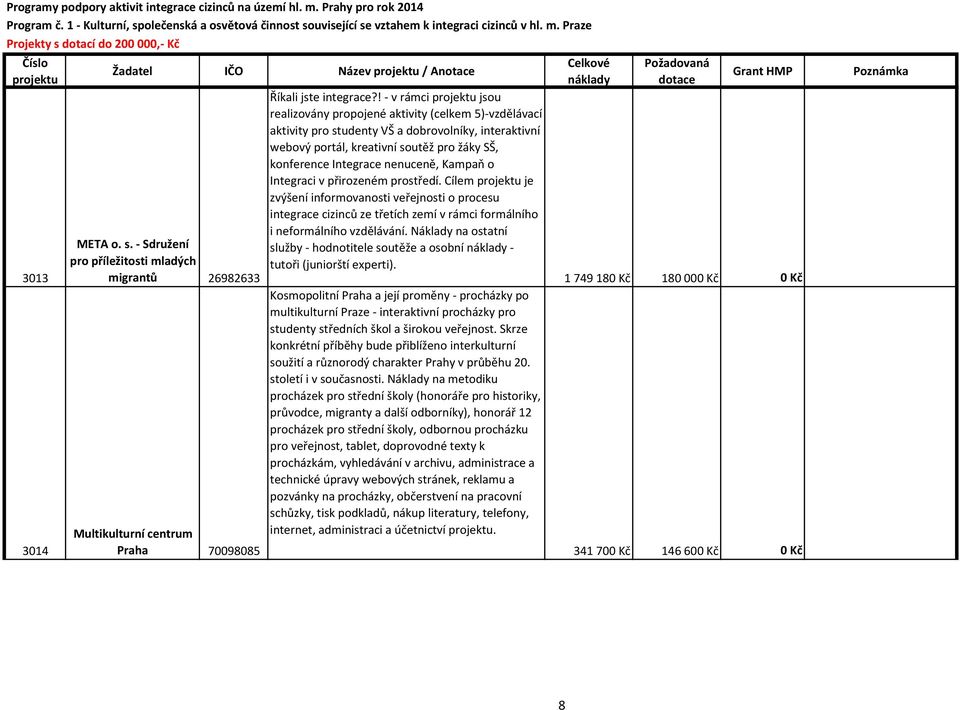 Kampaň o Integraci v přirozeném prostředí. Cílem je zvýšení informovanosti veřejnosti o procesu integrace cizinců ze třetích zemí v rámci formálního i neformálního vzdělávání.