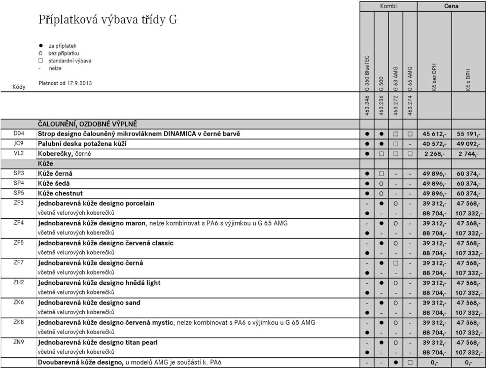 černé 2 268,- 2 744,- Kůže SP3 Kůže černá - - 49 896,- 60 374,- SP4 Kůže šedá O - - 49 896,- 60 374,- SP5 Kůže chestnut O - - 49 896,- 60 374,- ZF3 Jednobarevná kůže designo porcelain - O - 39 312,-