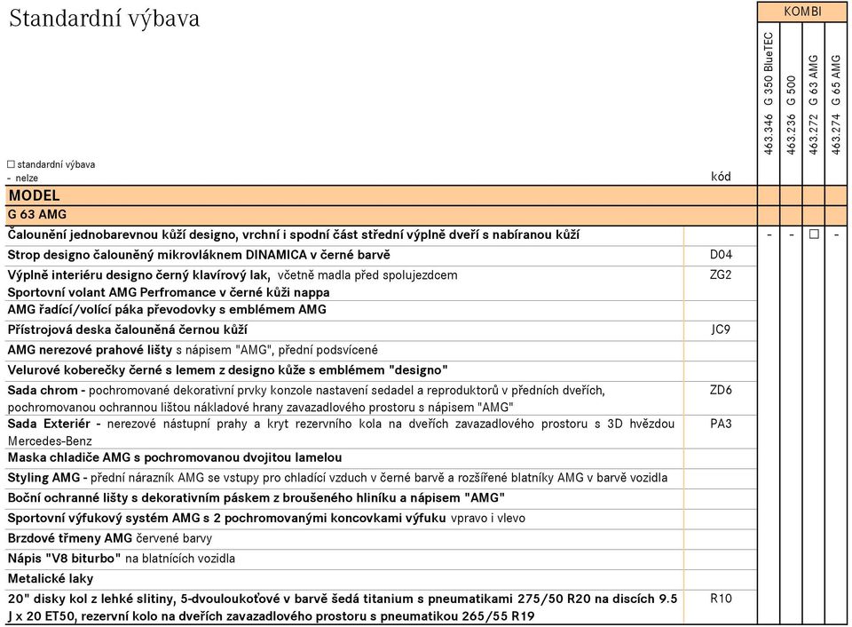 Přístrojová deska čalouněná černou kůží JC9 AMG nerezové prahové lišty s nápisem "AMG", přední podsvícené Velurové koberečky černé s lemem z designo kůže s emblémem "designo" Sada chrom -