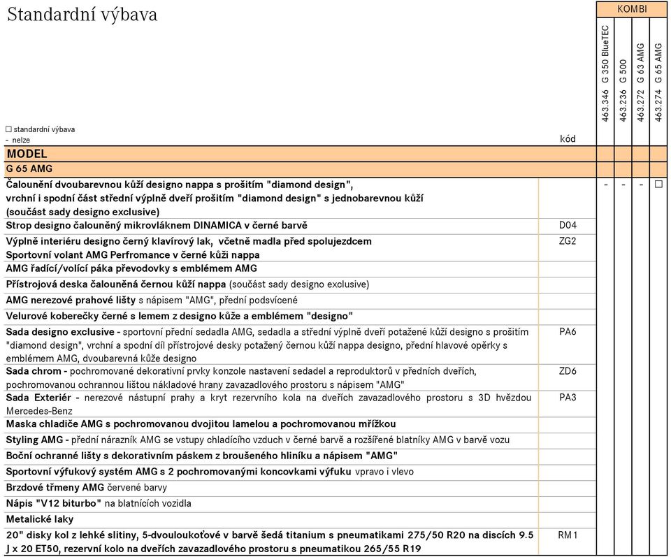 Perfromance v černé kůži nappa AMG řadící/volící páka převodovky s emblémem AMG Přístrojová deska čalouněná černou kůží nappa (součást sady designo exclusive) AMG nerezové prahové lišty s nápisem