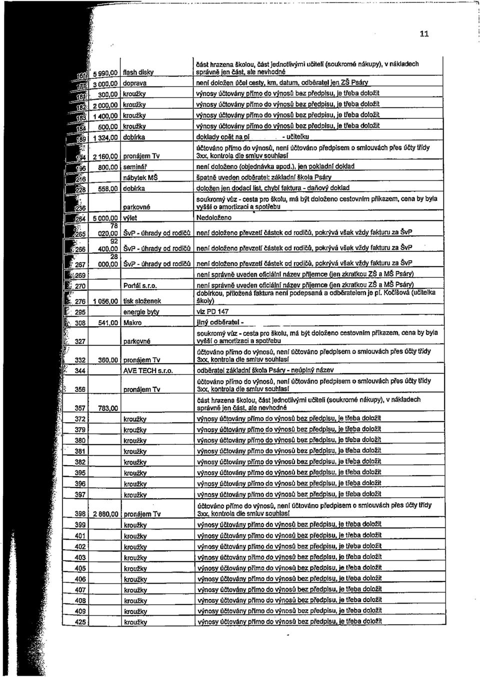 1 324.00 dobírka doklady opět nap - učitelku účtováno přímo do výnosti, není účtováno předpisem o smlouvách přes účty třídy 2160,00 oronáiem Tv 3xx.