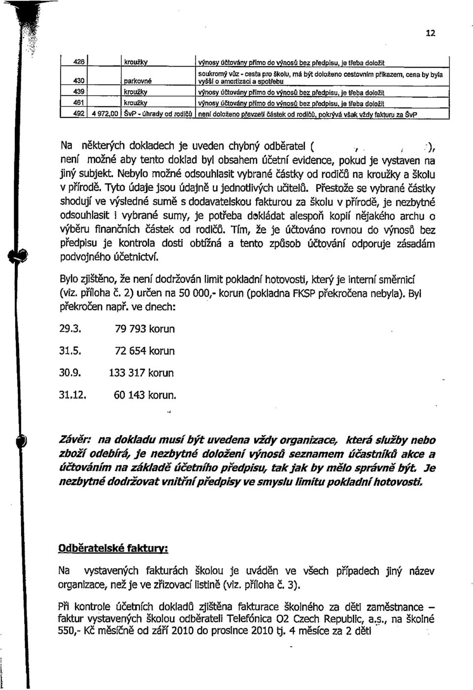 převzetí částek od rodičů, pokrývá však vždy faktuw za ŠvP Na některých dokladech je uveden chybný odběratel (.