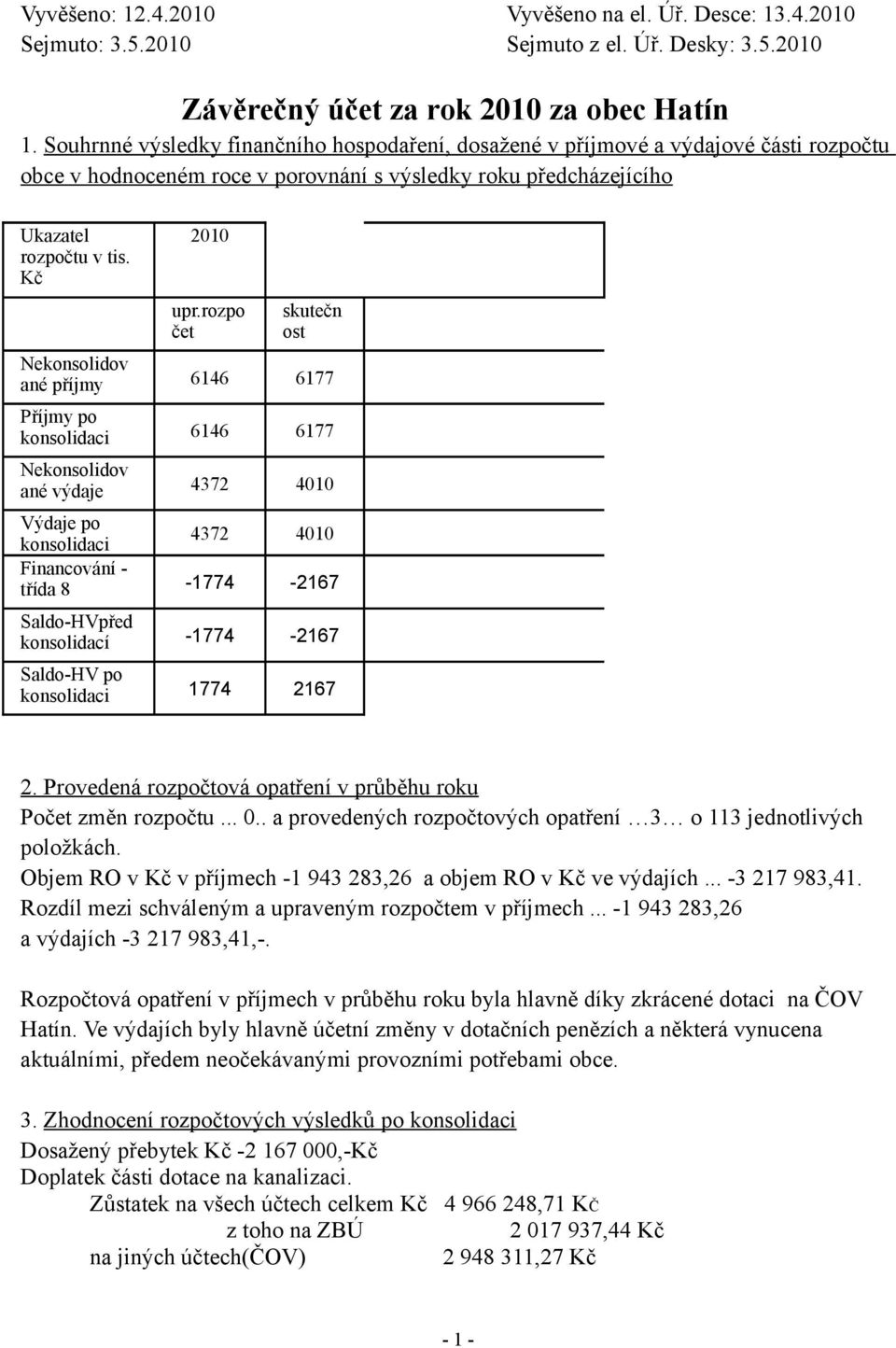 rozpo čet skutečn ost Nekonsolidov ané příjmy 6146 6177 Příjmy po konsolidaci 6146 6177 Nekonsolidov ané výdaje 4372 4010 Výdaje po konsolidaci 4372 4010 Financování - třída 8-1774 -2167 Saldo-HVpřed